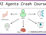Tutorial A Practical Deep Dive Into Memory Optimization For Agentic