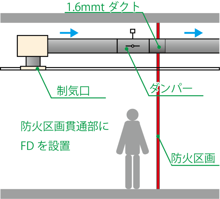 ダンパーは何のためにある? -fdの役割と設置例を紹介-