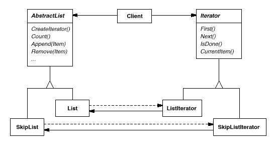 Github Scaledragon Behavioral Patterns Iterator - Retina Nature Photos for Desktop