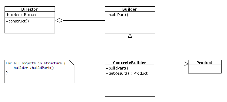 Builder Oh My Patt Design Patterns - Modern Full HD Vintage Backgrounds | Free Download