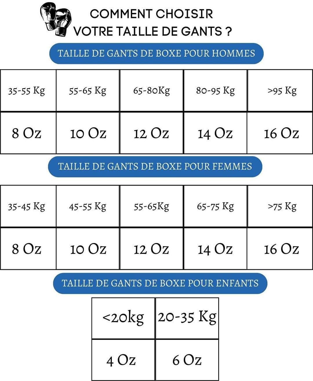 Taille-Gants-Boxe