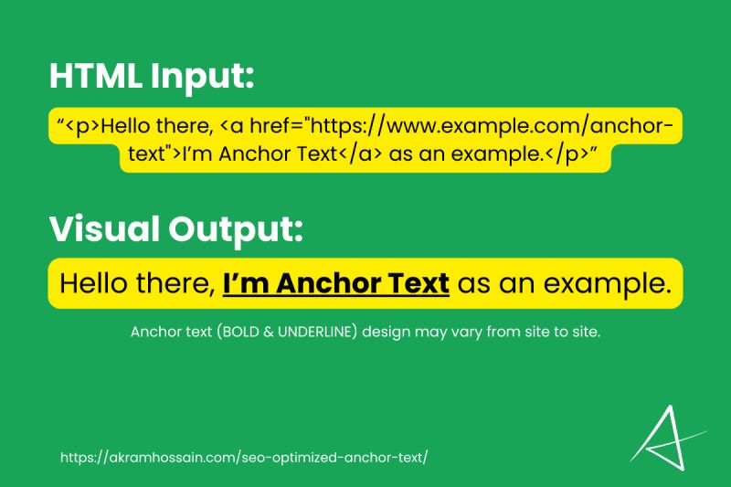 Html Urls Showing In Anchor Tag Text Stack Overflow - Download Perfect Ocean Illustration | Retina