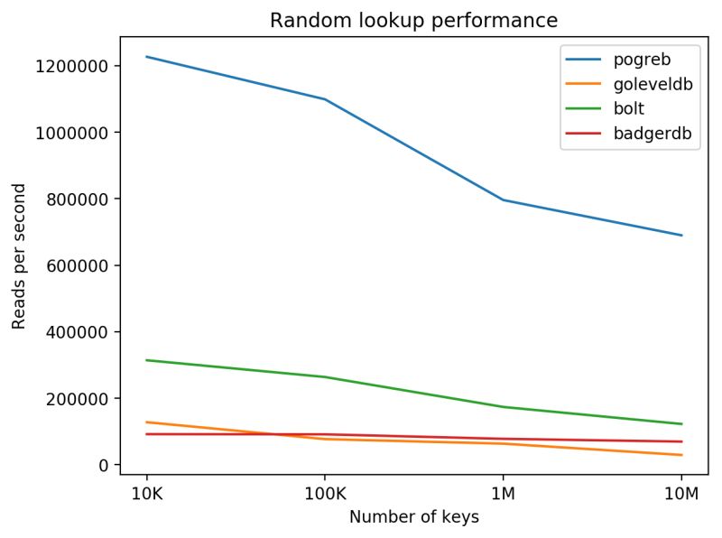 Porting Go Web Applications To Aws Lambda Artem Krylysov - Ultra HD Minimal Backgrounds for Desktop