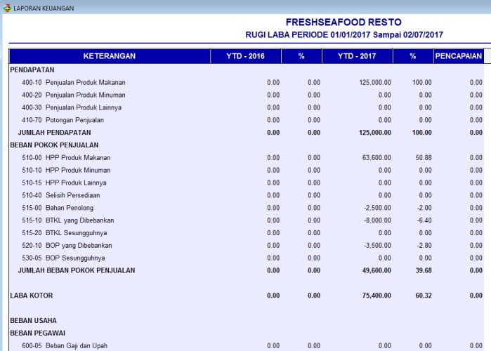 Pengertian, struktur, manfaat, planning dan cara membuat bill of material (bom) bill of material (bom) produk akhir yang terbagi dalam . Menghitung Hpp Pada Restoran Akuntansi Keuangan Umkm