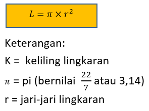 L = luas lingkaran π = 22/7 atau 3,14 d = diameter lingkaran · k = 2 × π × . Lingkaran Pengertian Unsur Unsur Rumus Luas Keliling Lingkaran Dan Contoh Soal