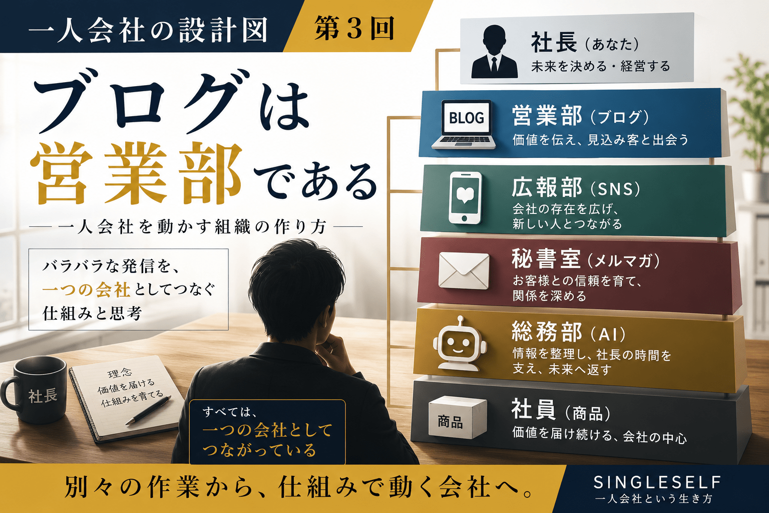 【第3回】ブログは営業部である｜一人会社を動かす組織の作り方