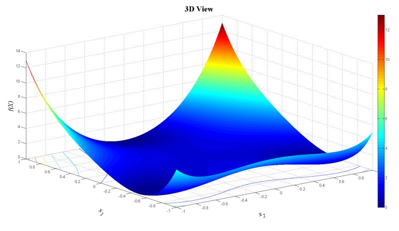Alroomi Website 2 Dimensions - Incredible HD Vintage Photos | Free Download