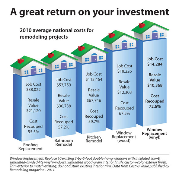 Read on as an expert shares how to easily clean your window blinds. Energy Efficient Windows Cost And Savings When Replacing