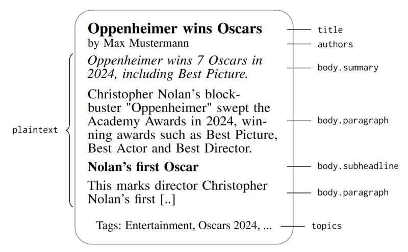 Github Parsadlr Fundus Sex - Download Creative City Texture | HD