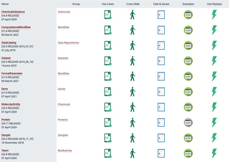 Units For Biosample Samplingage Issue 589 Bioschemas Specifications Github - Artistic 4K Geometric Photos | Free Download