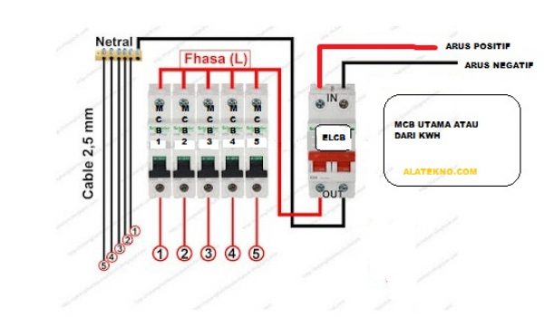 cara memasang mcb pengganti sekring