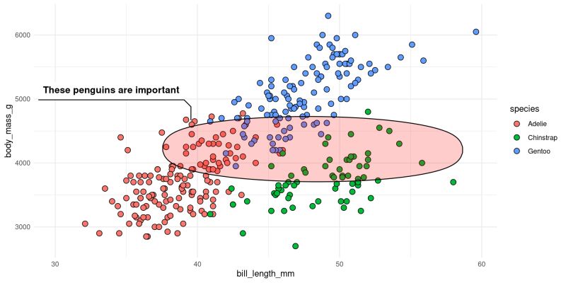 12 Extensions To Ggplot2 For More Powerful R Visualizations Mode - Geometric Pictures - Ultra HD Ultra HD Collection
