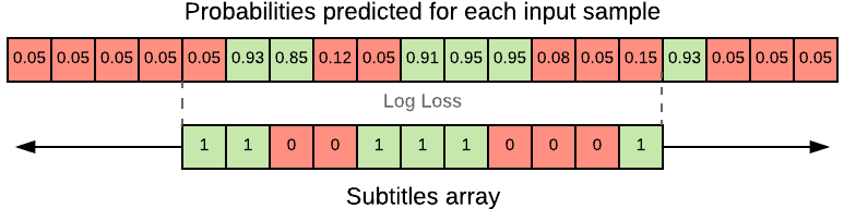 Github Denizsafak Autosubsync Automatic Subtitle Synchronization Tool - Amazing Vintage Texture - HD