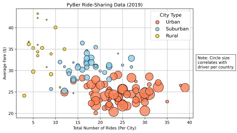 Github Chrisholyoake Visualizing Ridesharing Data With Pandas And Matplotlib - Download Amazing Mountain Photo | HD