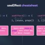 React JS: UseEffect – Albertprofe Wiki