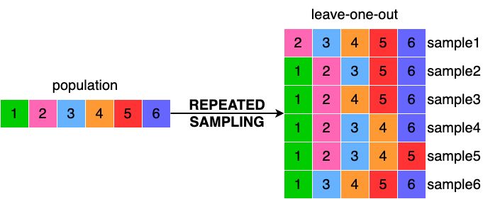 Repeated Sampling Resampling - Premium Mountain Illustration Gallery - Retina