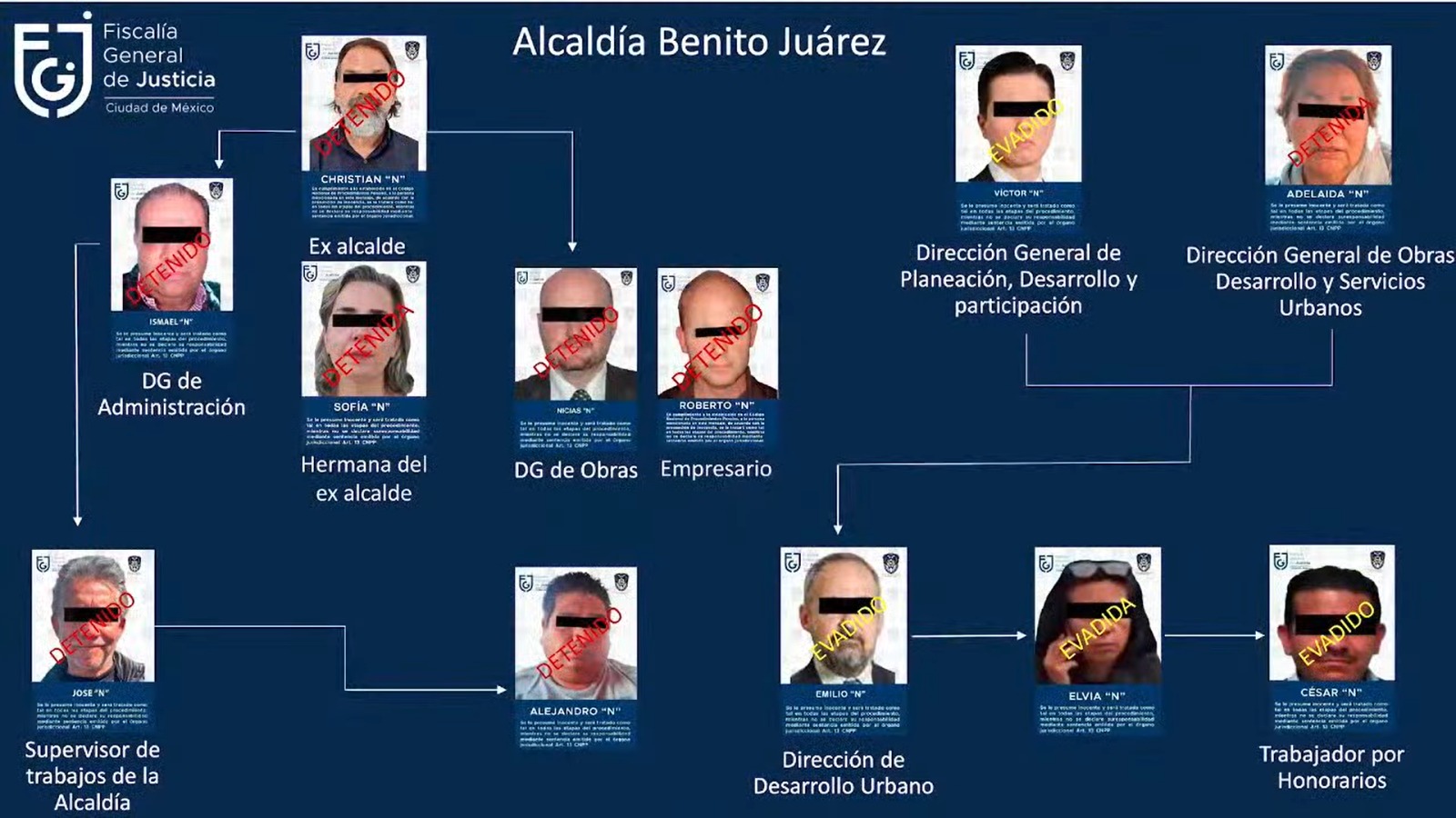 Piden investiguen cártel inmobiliario de panistas