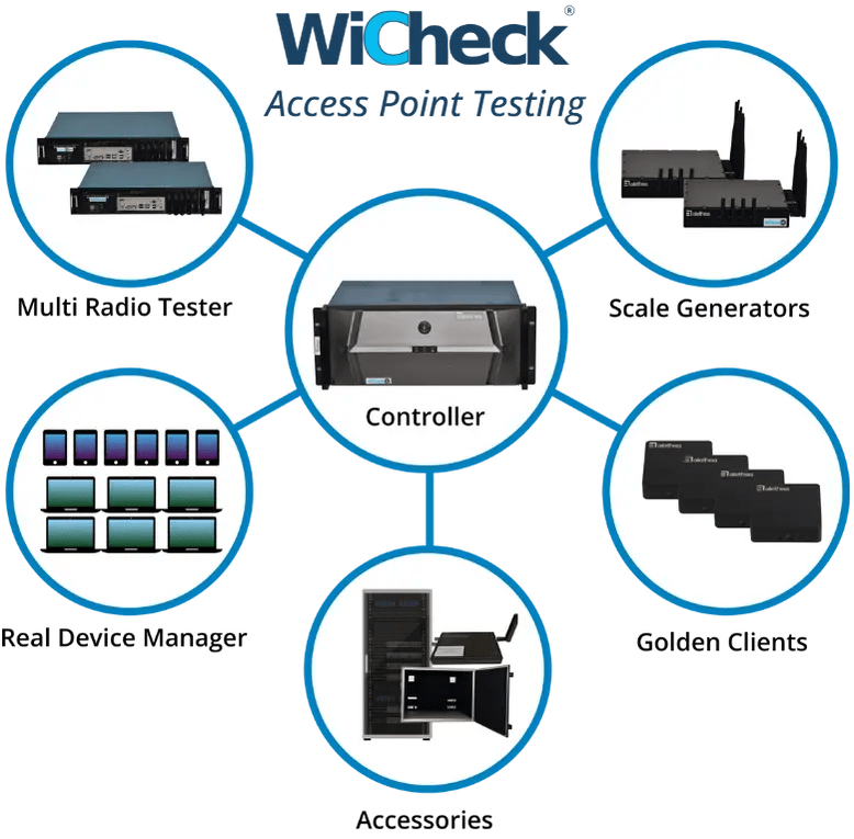 WiCheck For AP Testing Brochure Updated