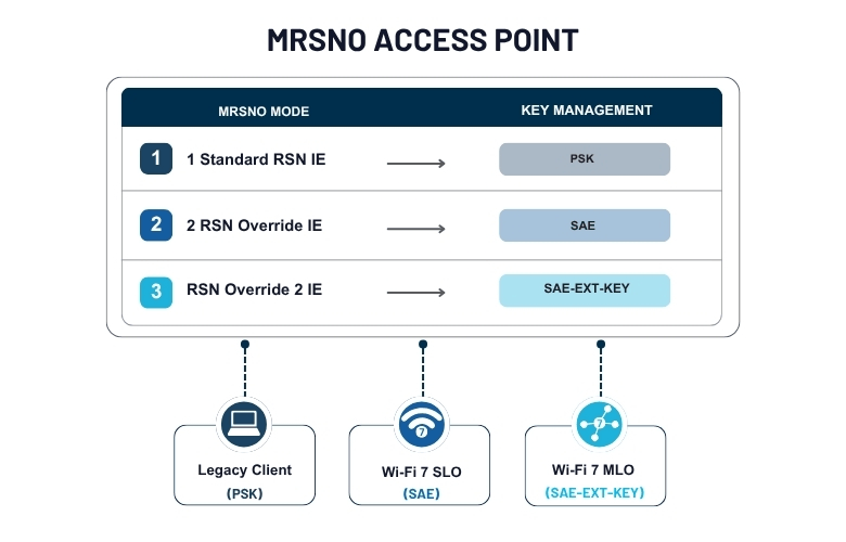 MRSNO