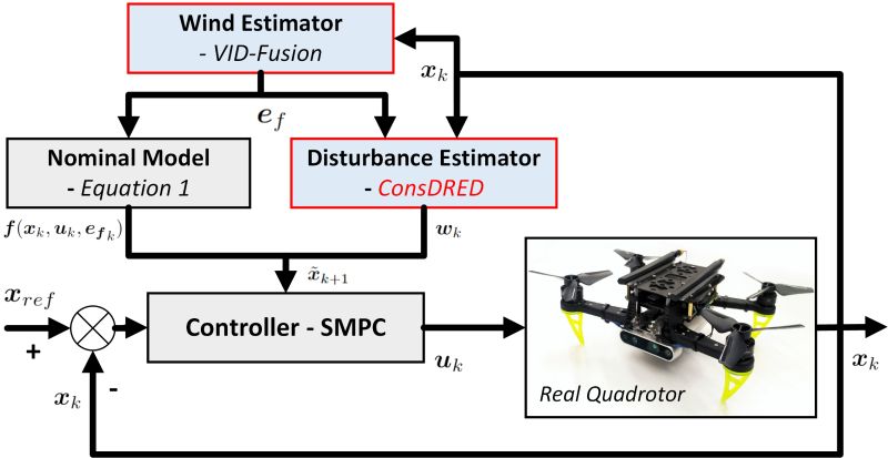 Consdred Smpc - Professional Nature Photo - Mobile