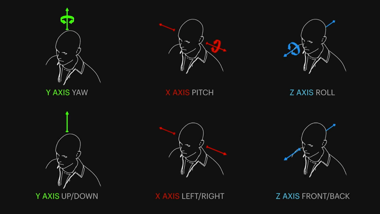 What is Six Degrees of Freedom 360° video? | Alex4D