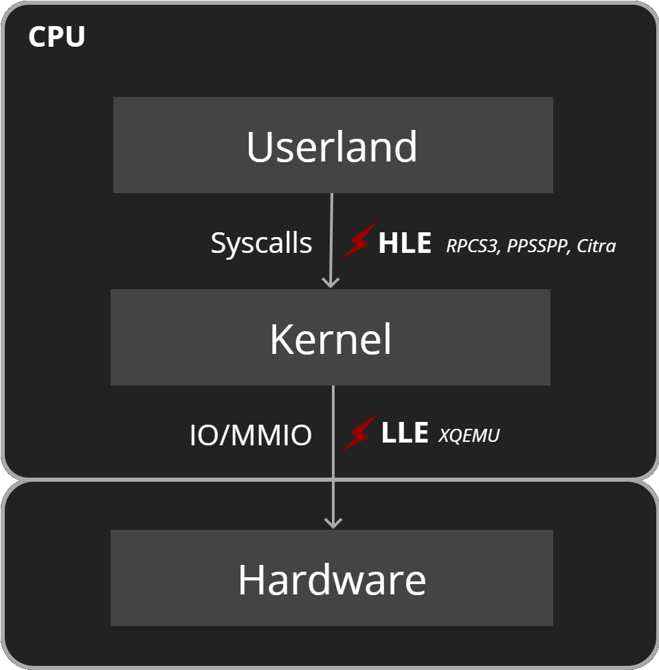Orbital: The journey to the safe mode. - Wololo.net