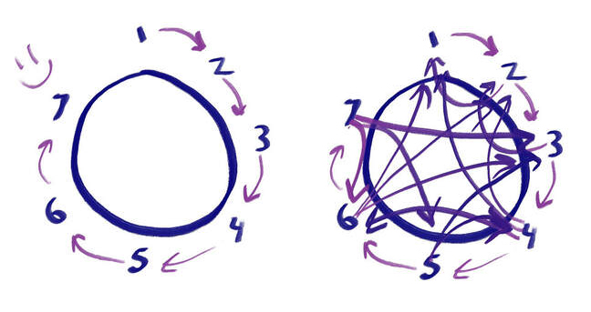 How Long Will This Take?