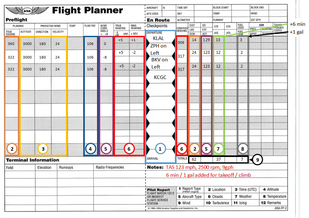 Print it so that the arrows (in the black circles on the . Completing A Vfr Navigation Log Alex Aviation