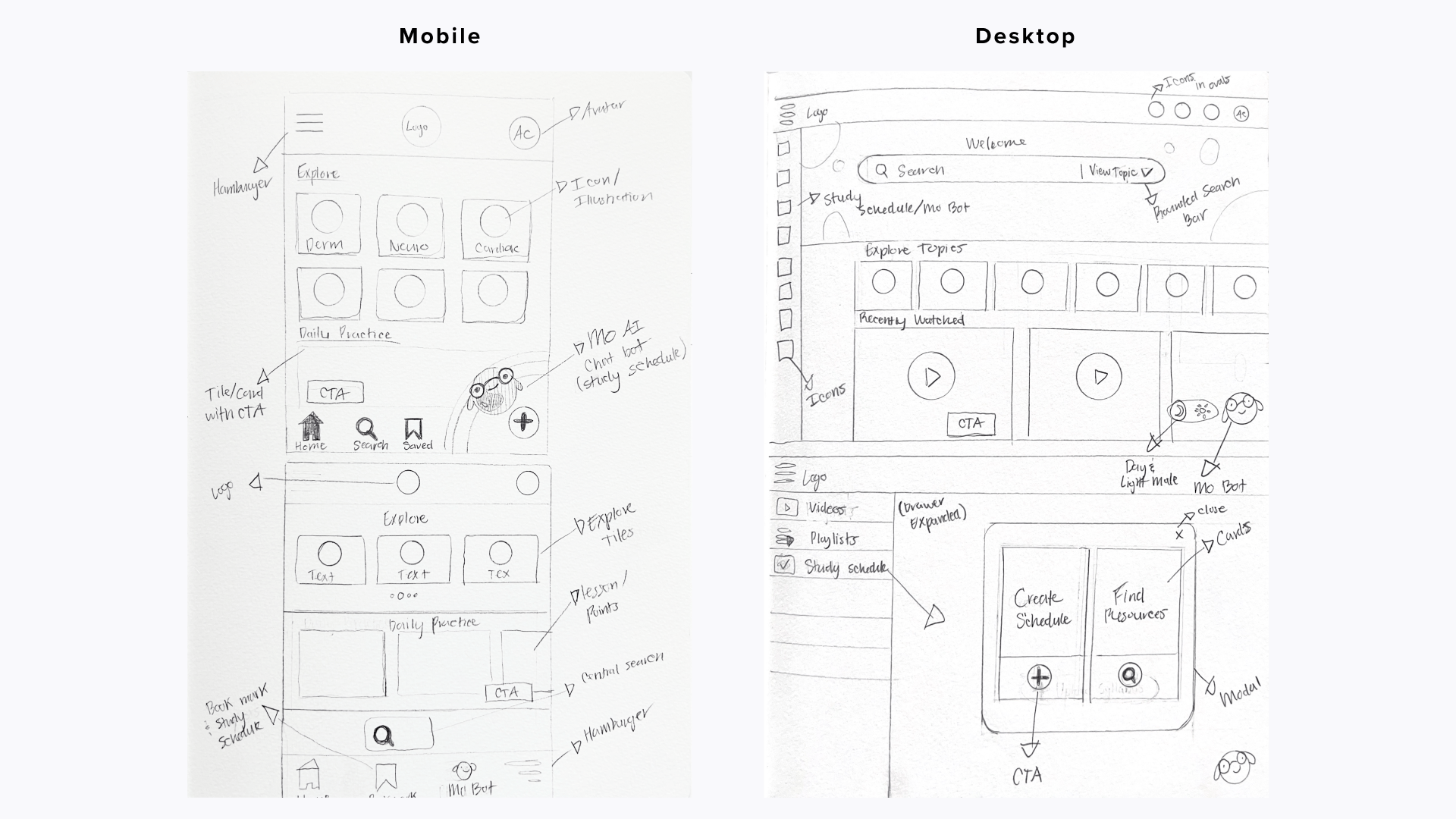 Early-Exploration-Ideation