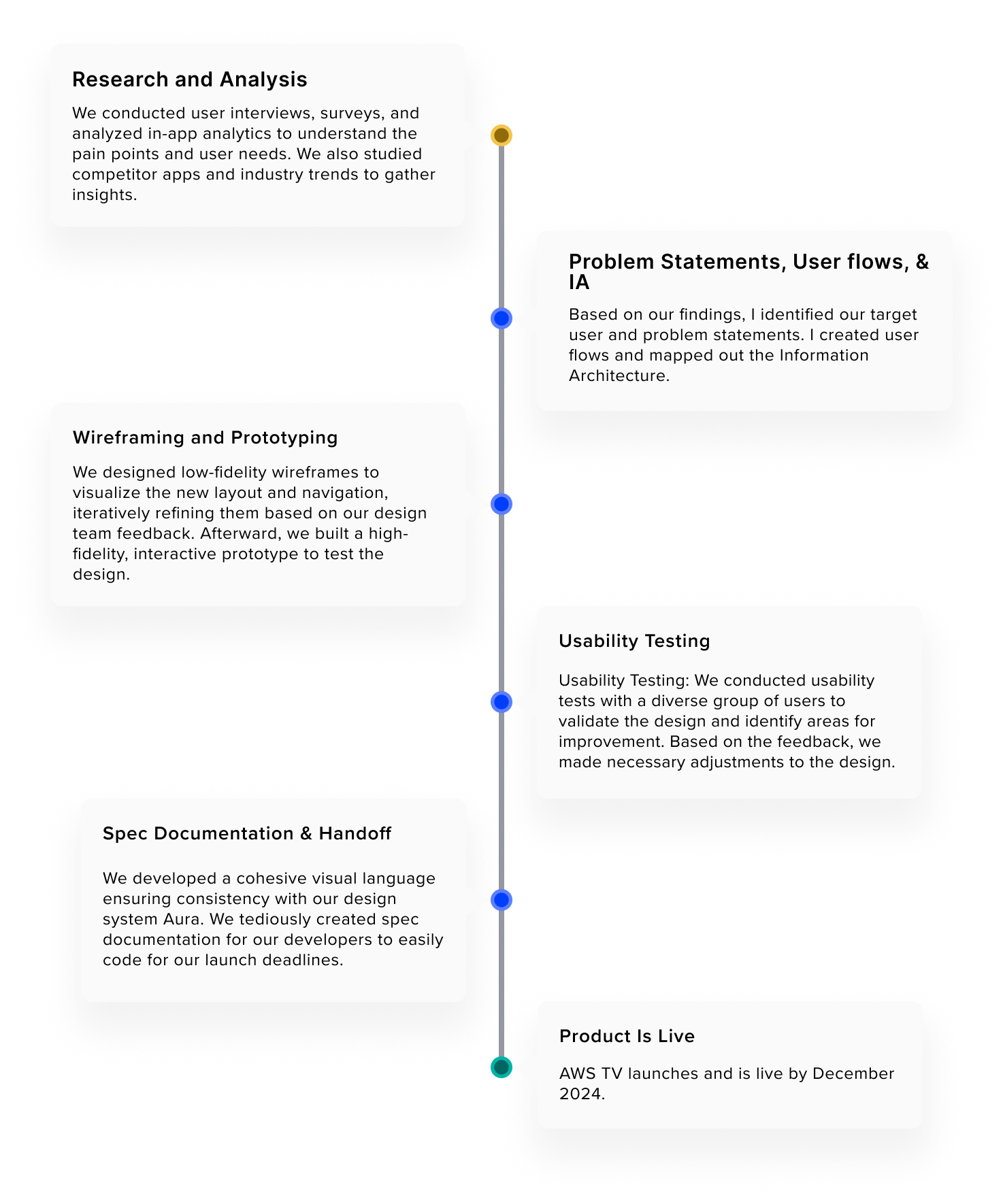 My Process v3