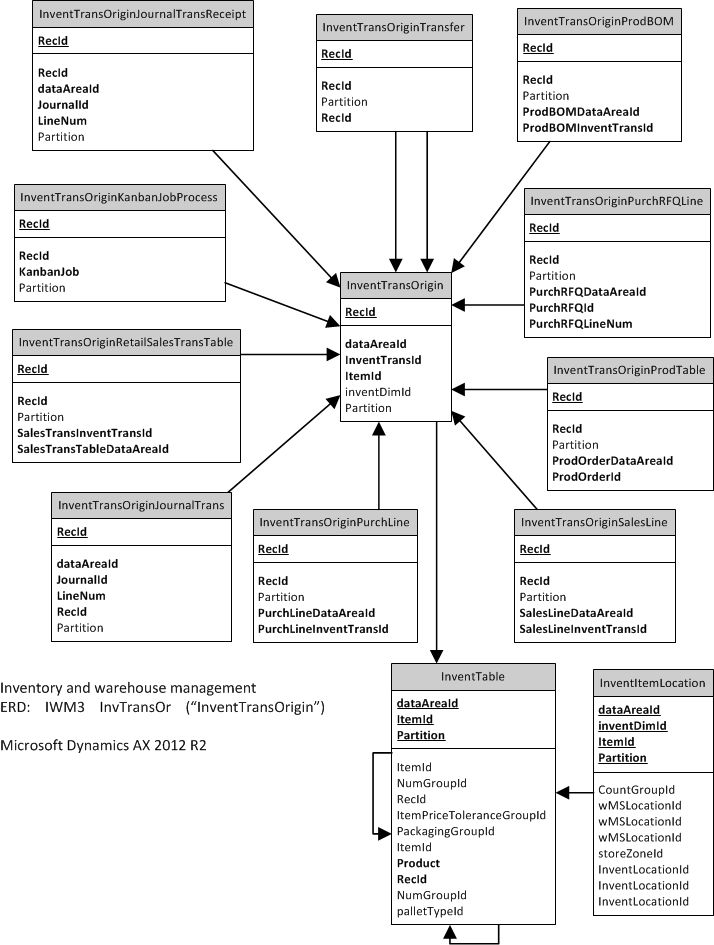 Inventory Management System Erd Simple Version Artofit - 4K Colorful Arts for Desktop