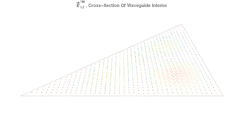 Waveguides Brinson - Ocean Patterns - Premium Desktop Collection