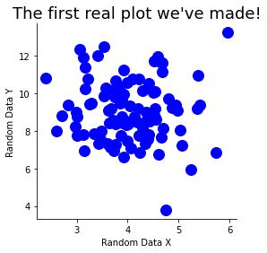 1 Introducing Matplotlib An Introduction To Data Analysis In Python - Best Vintage Backgrounds in HD