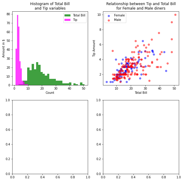 1 Introducing Matplotlib An Introduction To Data Analysis In Python - Landscape Designs - Artistic Ultra HD Collection