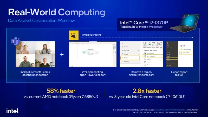 Leistungssteigerung in einem typischen Workflow fÃ¼r die Zusammenarbeit von Datenanalyst*innen mit Microsoft Teams und Power BI