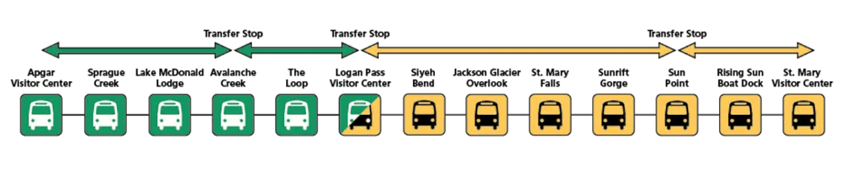 Glacier National Park Shuttle In 2026 Tips FAQs Alex On The Map GTSR Shuttle 2022 1 