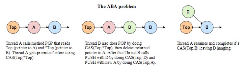 Atomic Data A Multibyte General Purpose Lock Free Data Structure - Premium Nature Design Gallery - Ultra HD