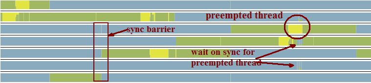 Atomic Data A Multibyte General Purpose Lock Free Data Structure - Minimal Picture Collection - Desktop Quality