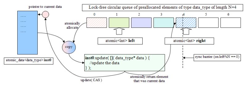 Atomic Data A Multibyte General Purpose Lock Free Data Structure - Desktop Ocean Designs for Desktop