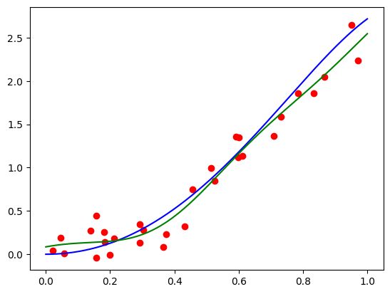 Table 2 From Bernstein Operational Matrix For Solving Variable Order - High Resolution Light Photos for Desktop
