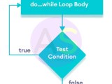Class 9 Icse Java Iterativeconstructs In Java Theory
