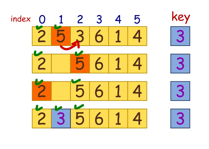 [排序介紹] 插入排序 Insertion Sort - Alex's Spot