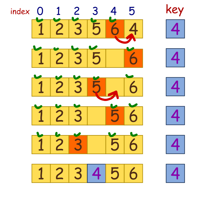 [排序介紹] 插入排序 Insertion Sort - Alex's Spot
