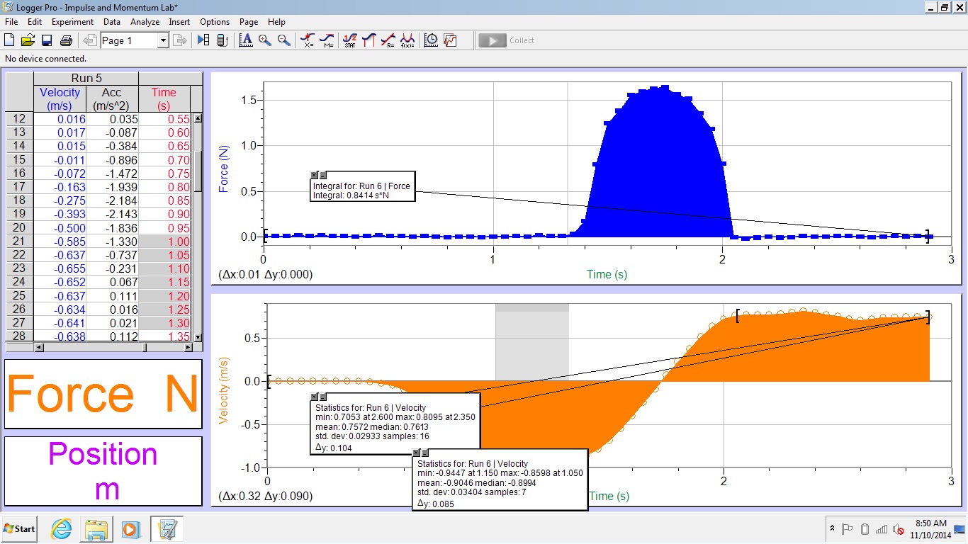 Unit 5 Momentum Ap Physics I Lab Portfolio View AP Physics- Impulse and Momentum Lab Report from PHYSICS MECHANICS at University of California Berkeley.