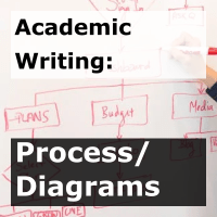 IELTS writing processes academic task 1
