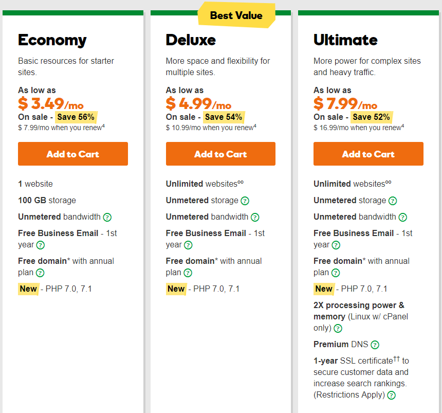 Choosing a hosting plan at ionos, based on your needs. Godaddy Vs Namecheap 2022 Affordable Web Hosting Comparison