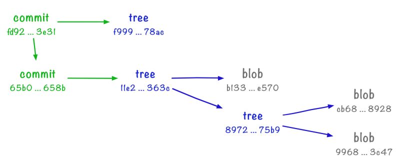 Part 3 Context From Commits Alexwlchan - Beautiful Space Pattern - 4K