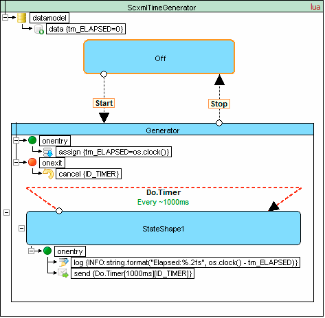 Github Alexzhornyak Scxml Tutorial Scxml Illustrated Examples And - 4K Sunset Photos for Desktop
