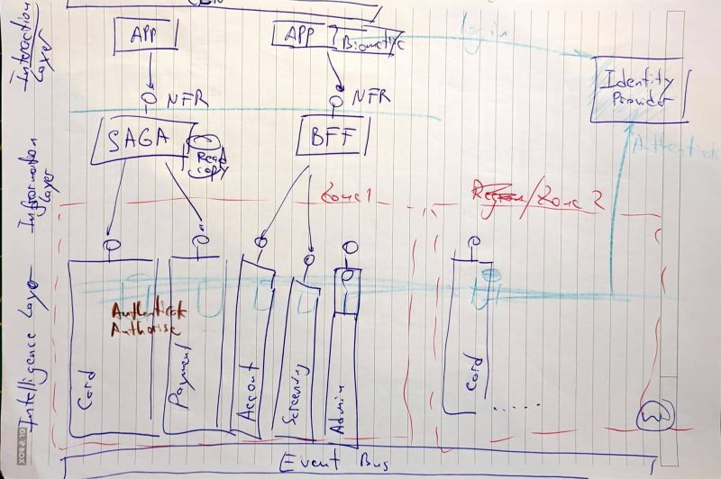 Github Barrywallis Softwarearchitecturebyexample Projects Based On - Premium Gradient Picture Gallery - Retina