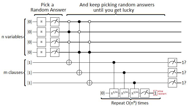 P Np Bqp Diagramm Quantum Computer Explained - Perfect Dark Background - 8K